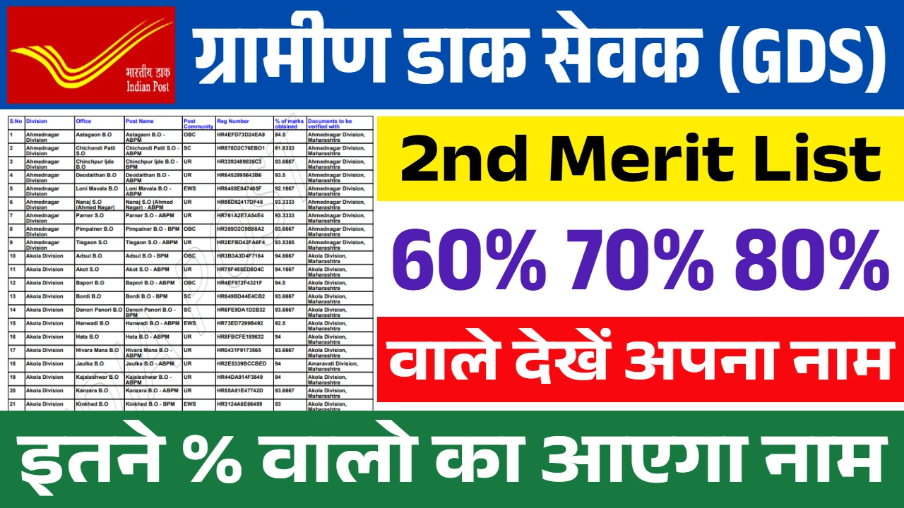 GDS 2nd Merit List 2026